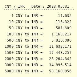 1 CNY to INR .